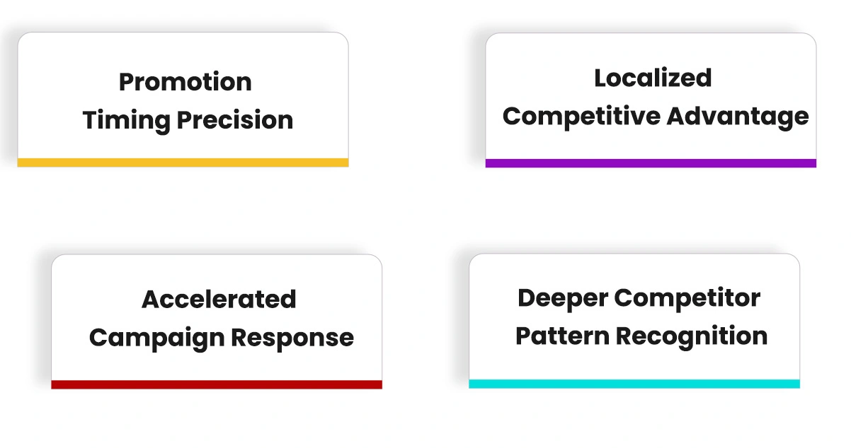 Results & Impact